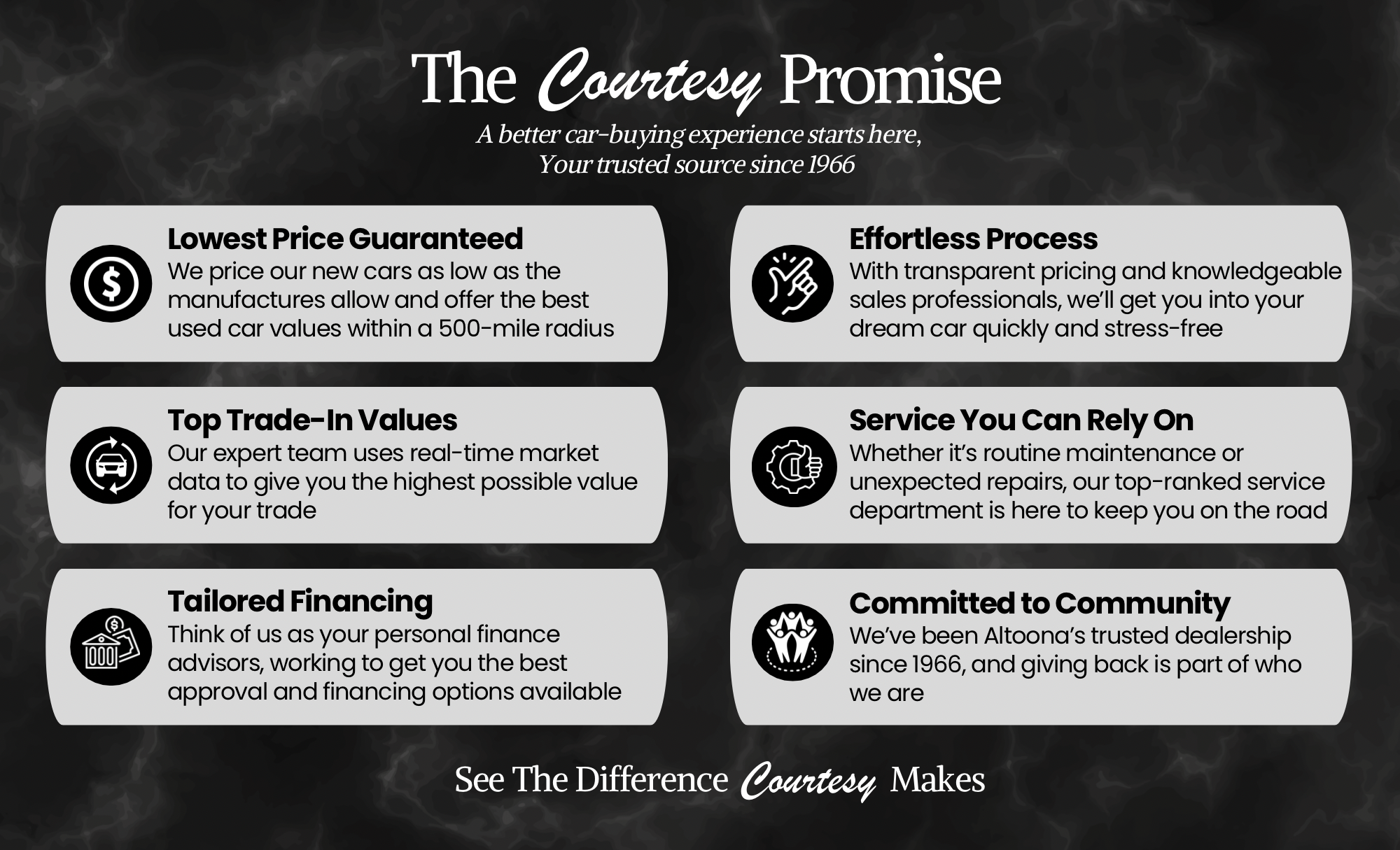 Courtesy CDJR in Altoona, PA