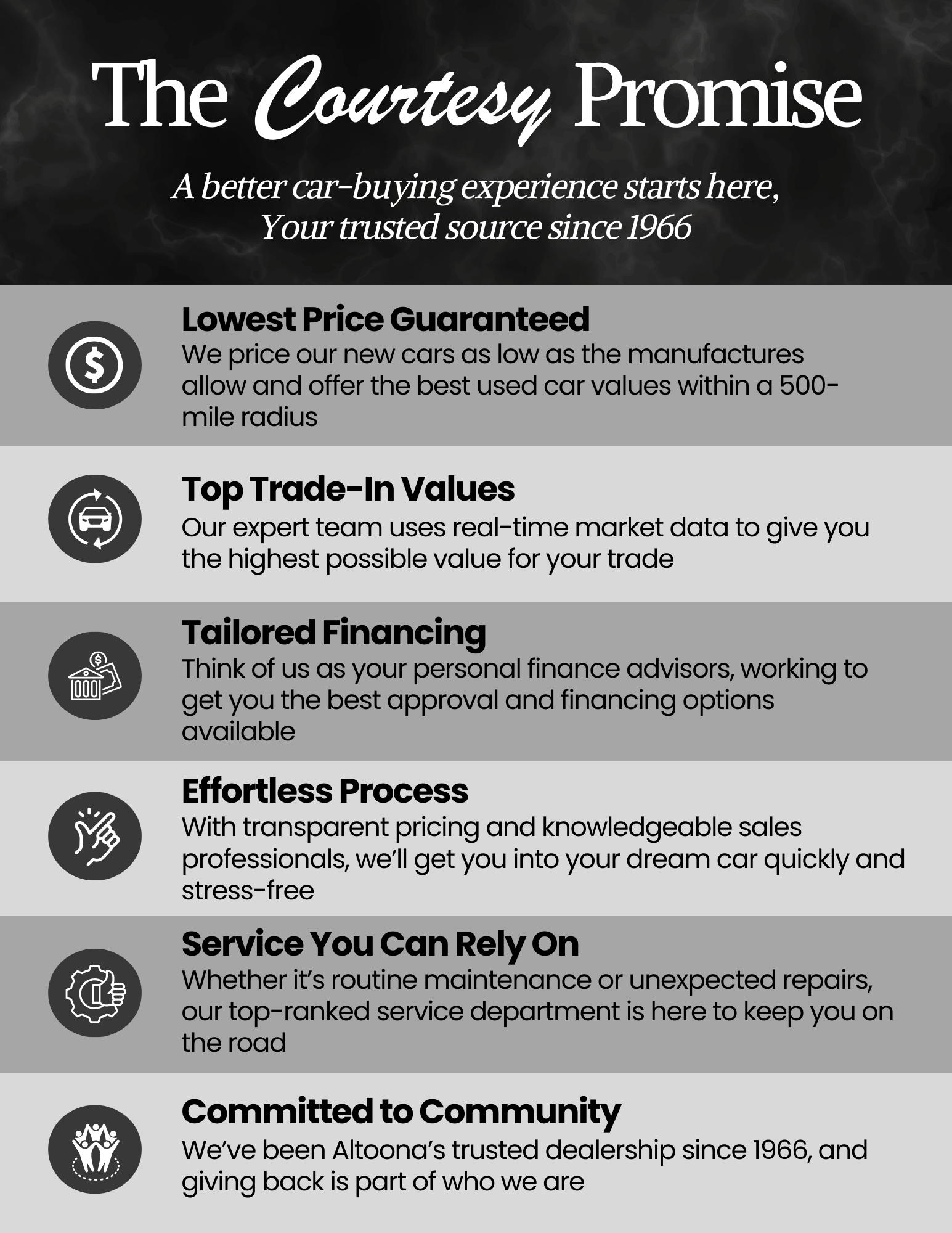 Courtesy CDJR in Altoona, PA